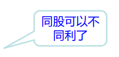 股東會權(quán)利、決議與表決-海南許可資質(zhì)-錢生錢財務咨詢
